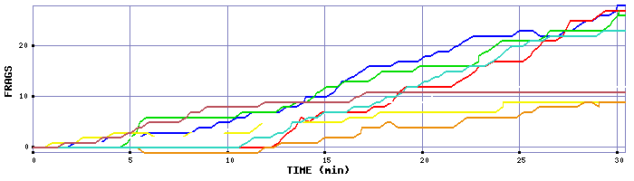 Frag Graph