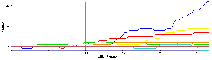 Frag Graph