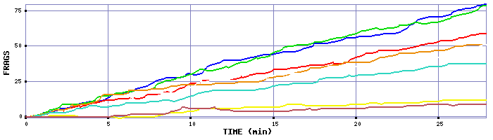 Frag Graph