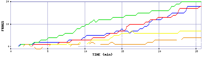 Frag Graph