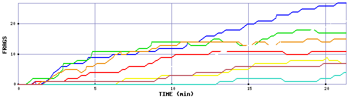 Frag Graph