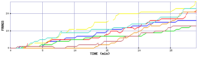 Frag Graph