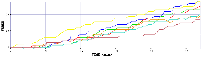 Frag Graph