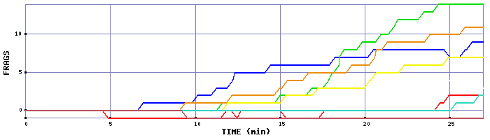 Frag Graph