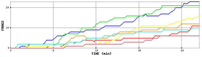 Frag Graph