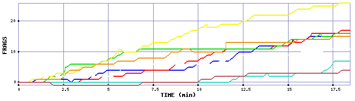 Frag Graph