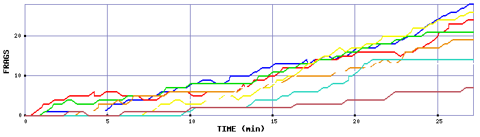 Frag Graph
