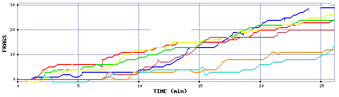 Frag Graph