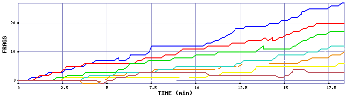 Frag Graph
