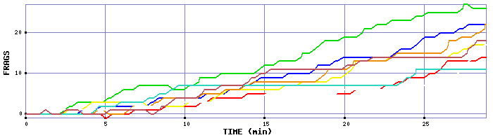 Frag Graph