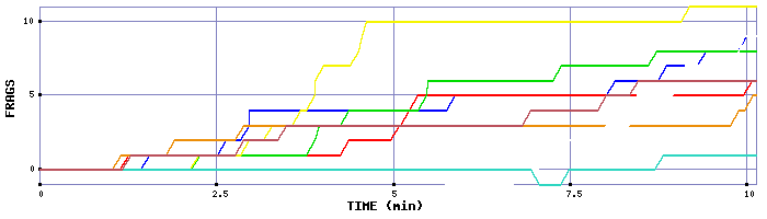 Frag Graph