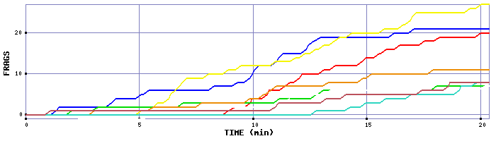 Frag Graph