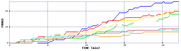 Frag Graph