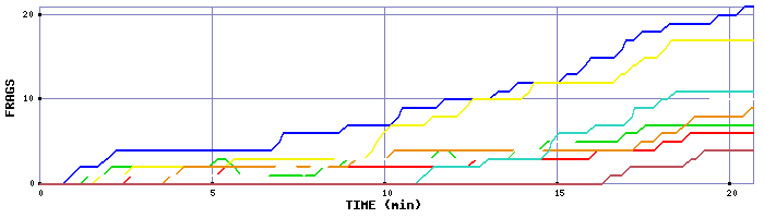 Frag Graph