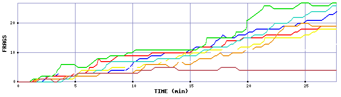 Frag Graph