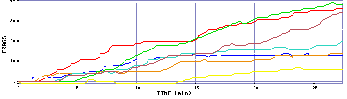 Frag Graph