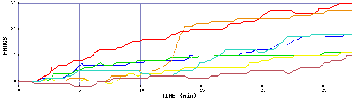 Frag Graph