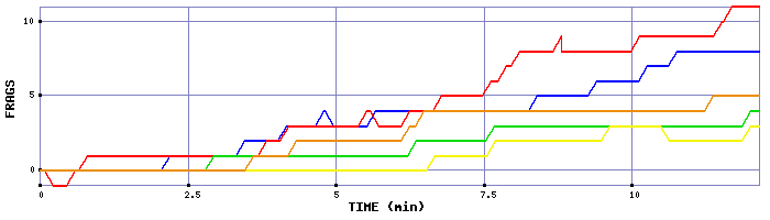 Frag Graph