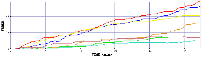 Frag Graph