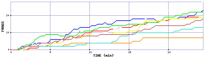 Frag Graph