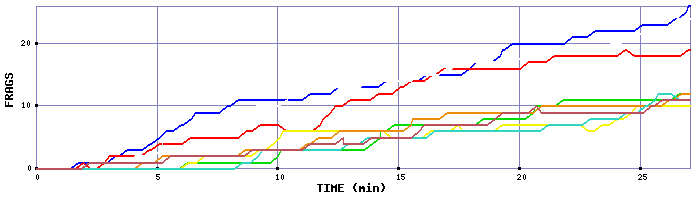 Frag Graph