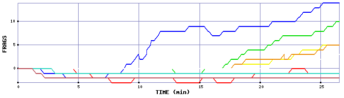 Frag Graph