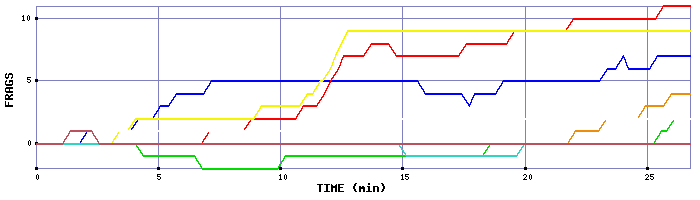 Frag Graph