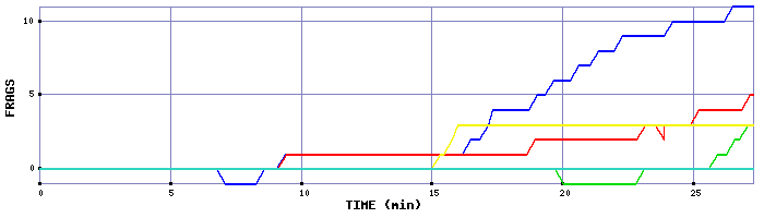 Frag Graph
