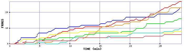 Frag Graph