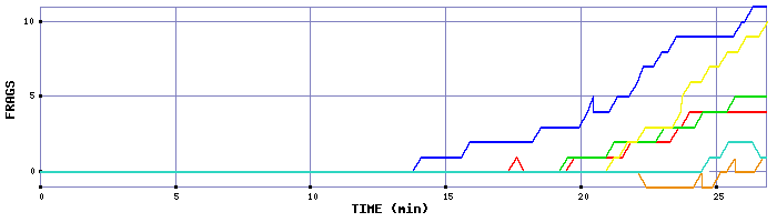 Frag Graph