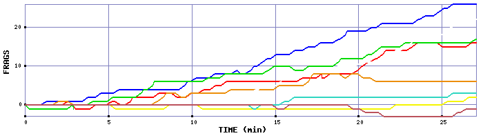 Frag Graph