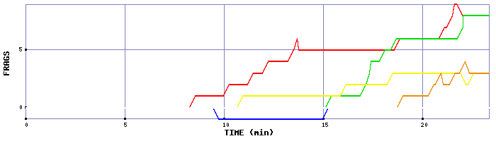 Frag Graph