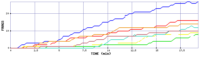 Frag Graph