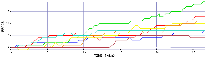 Frag Graph