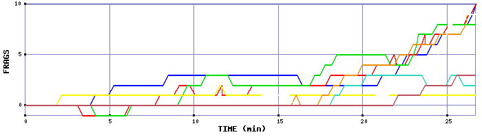 Frag Graph