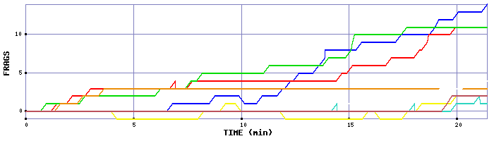 Frag Graph