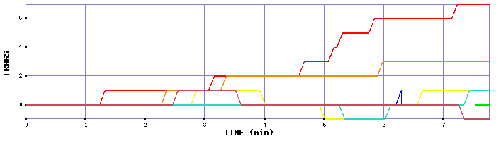 Frag Graph