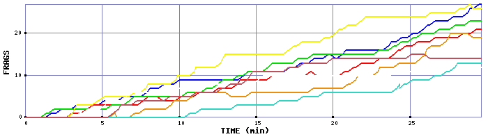 Frag Graph
