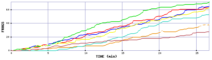Frag Graph