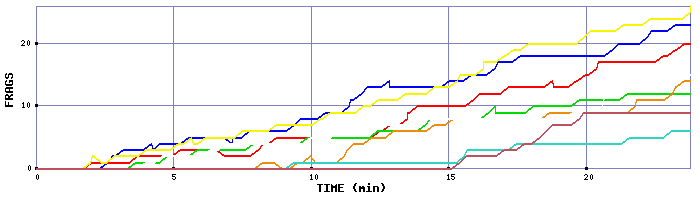 Frag Graph