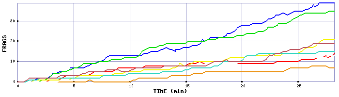 Frag Graph