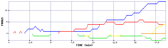 Frag Graph