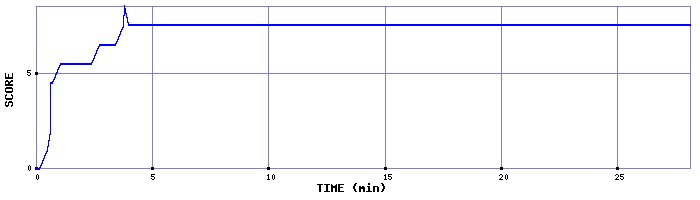 Score Graph
