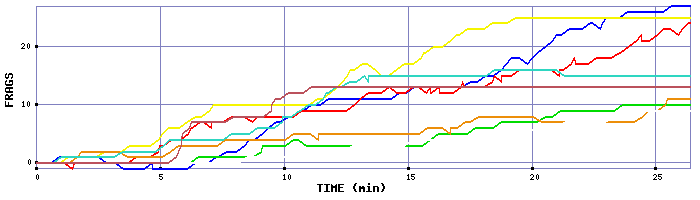 Frag Graph