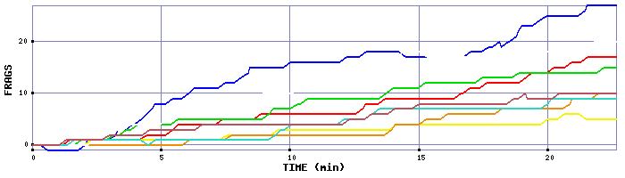 Frag Graph