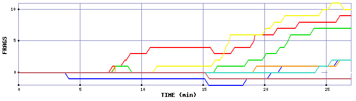 Frag Graph