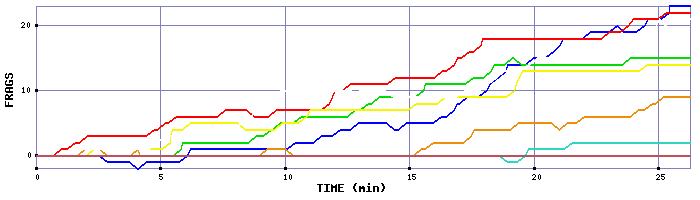 Frag Graph