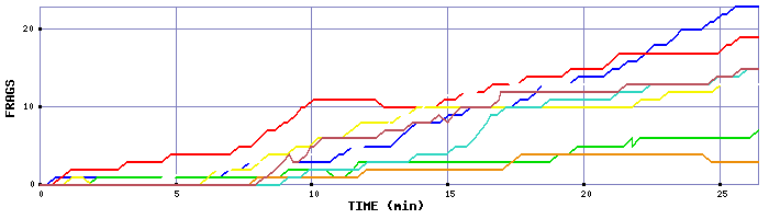 Frag Graph