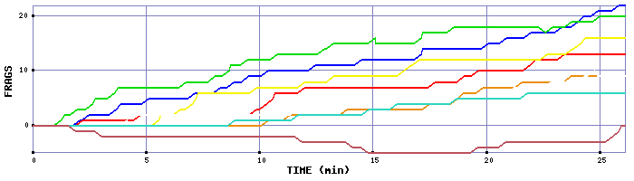 Frag Graph