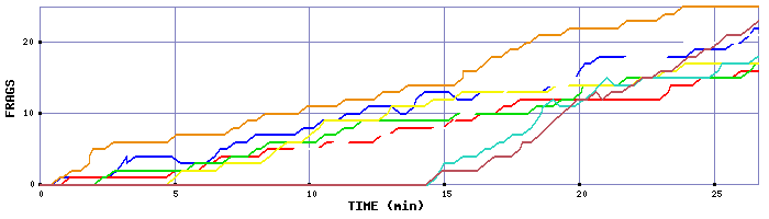 Frag Graph